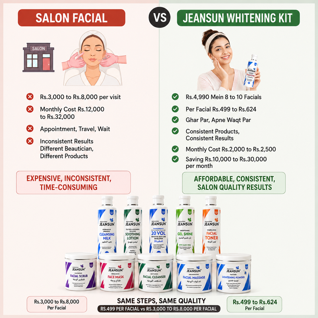 Salon Facial Rs.3000 Ya Jeansun Whitening Kit Rs.4990 — Kaunsa Better Hai Pakistan